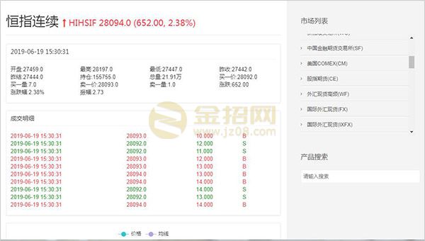 上海证券交易所行情数据示例