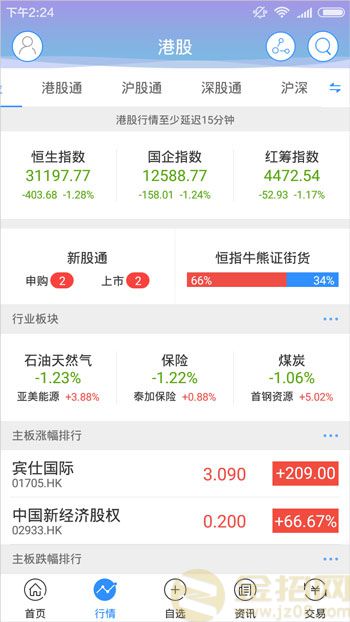 捷利交易宝多市场IPO信息.jpg