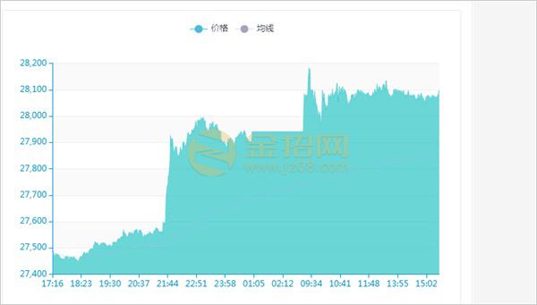 上海证券交易所实时价格图
