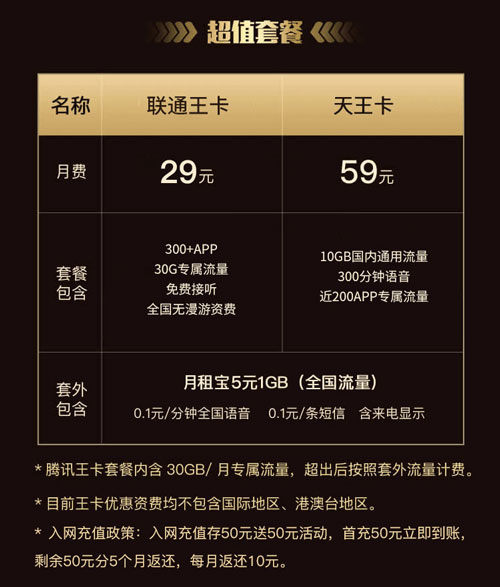 2022款腾讯天王卡59元10G通用流量+300分钟语音