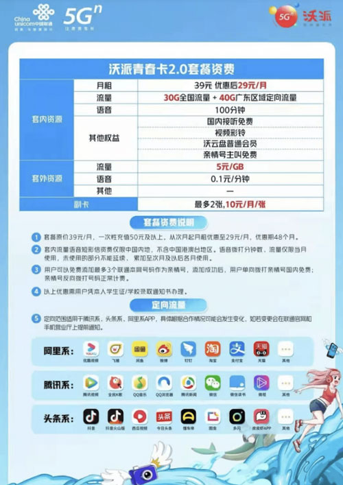 深圳联通校园卡29月租30G好用吗？